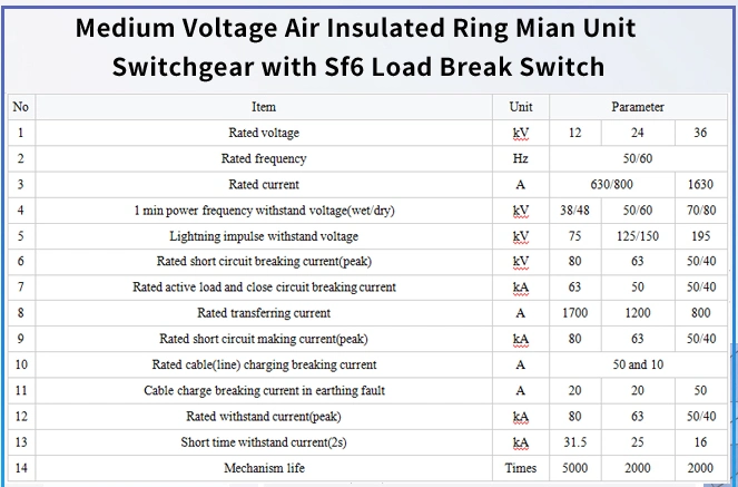 High Voltage Switchgear Medium Voltage Sf6 Rmu Switchgear